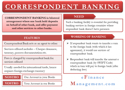 correspondent banking services