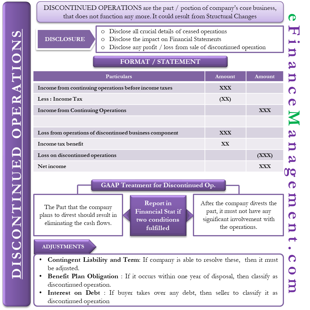 balance sheet presentation of discontinued operations