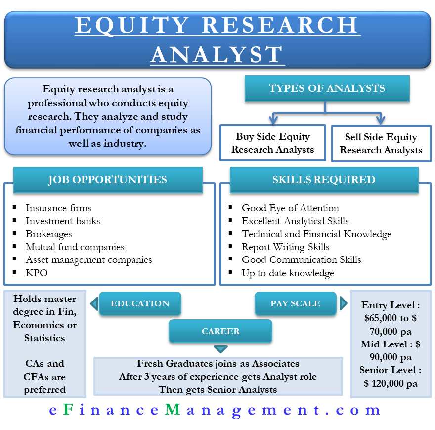 equity research business model