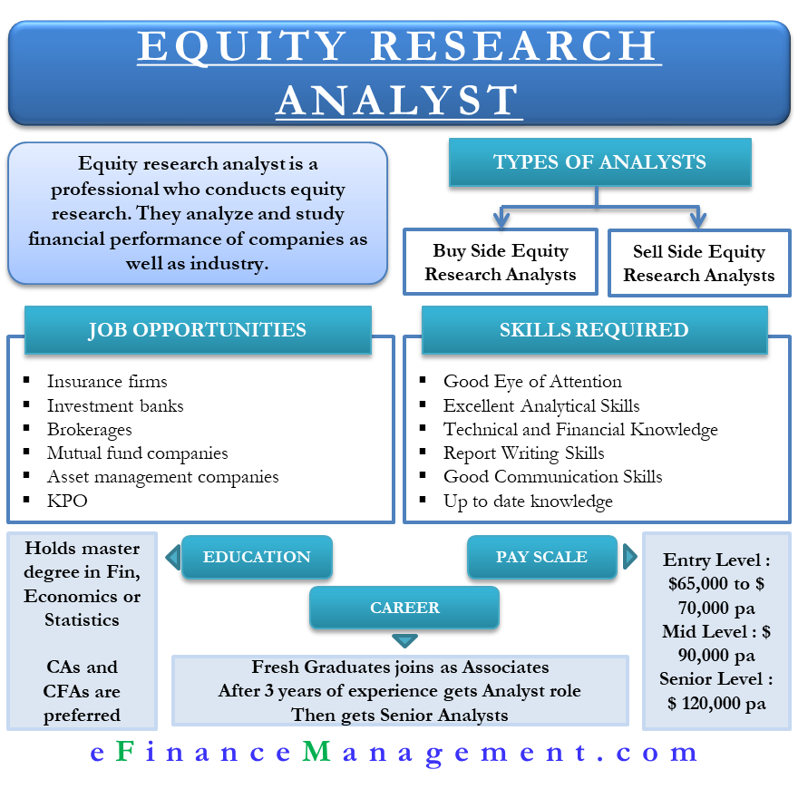 Equity Research Analyst His Role Education And Career Path EFM