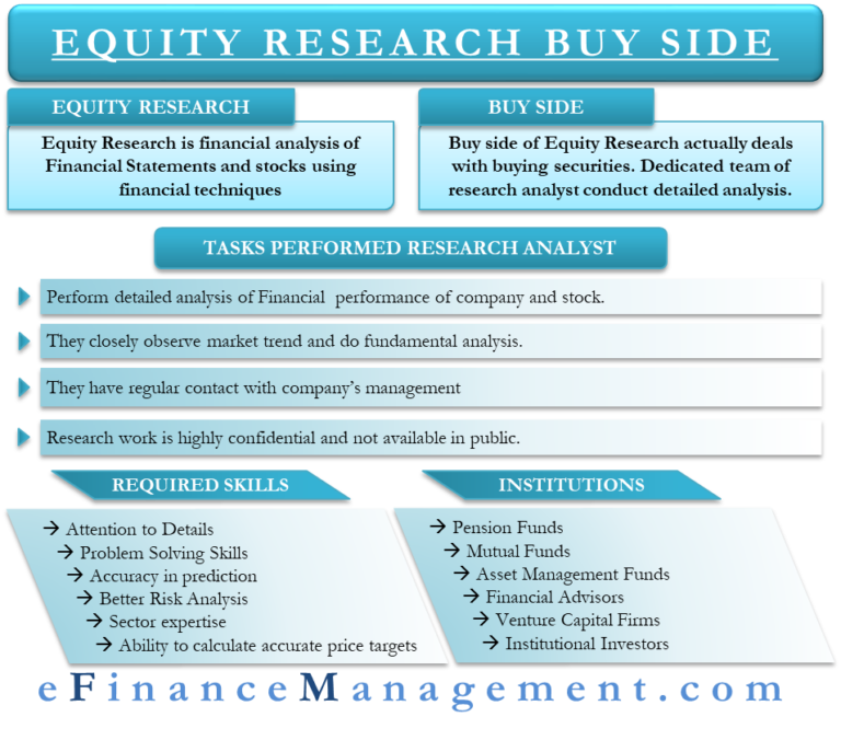 Equity research Buyside buyside analyst compensation eFM