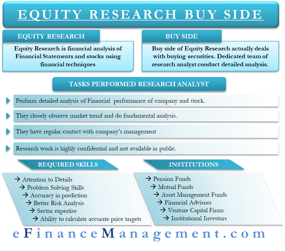 Sell Side vs Buy Side – Meaning, Differences and More