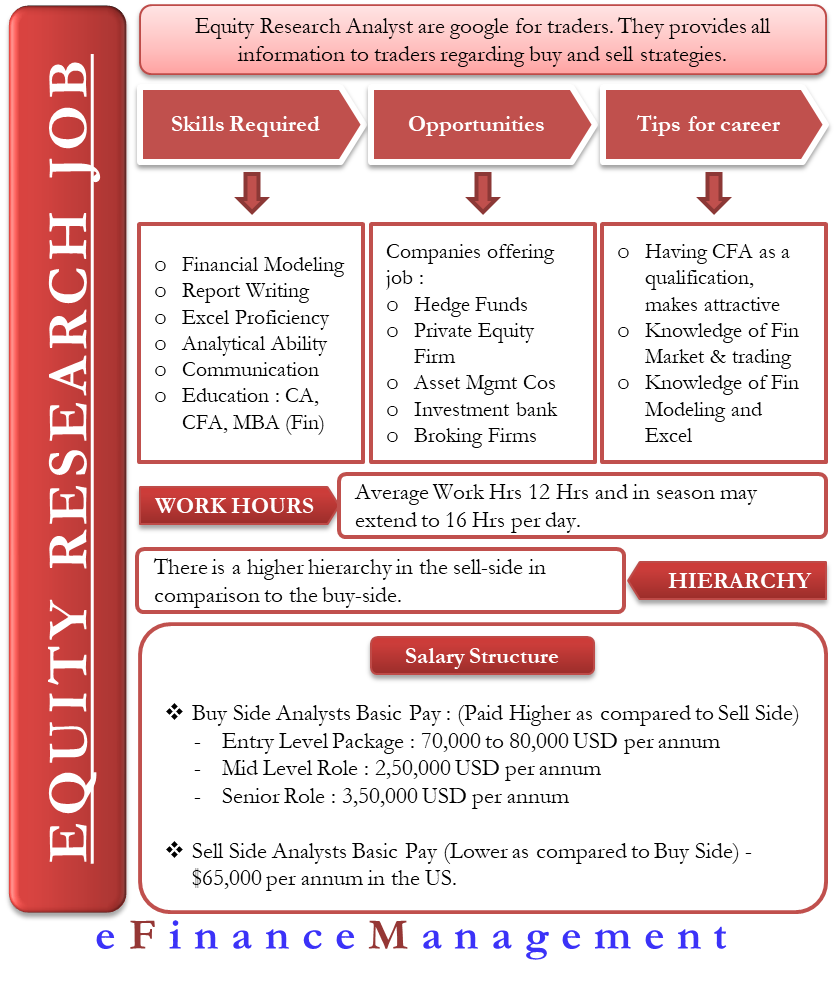 What Is The Job Of An Equity Research Analyst