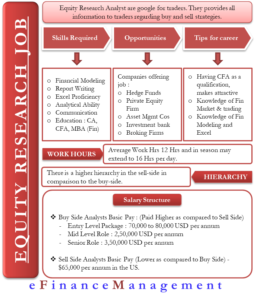 Equity Research Jobs Skills Required Job Desription EFM