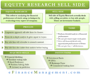 Equity Research Sell Side