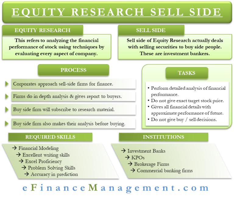 sell side research reports