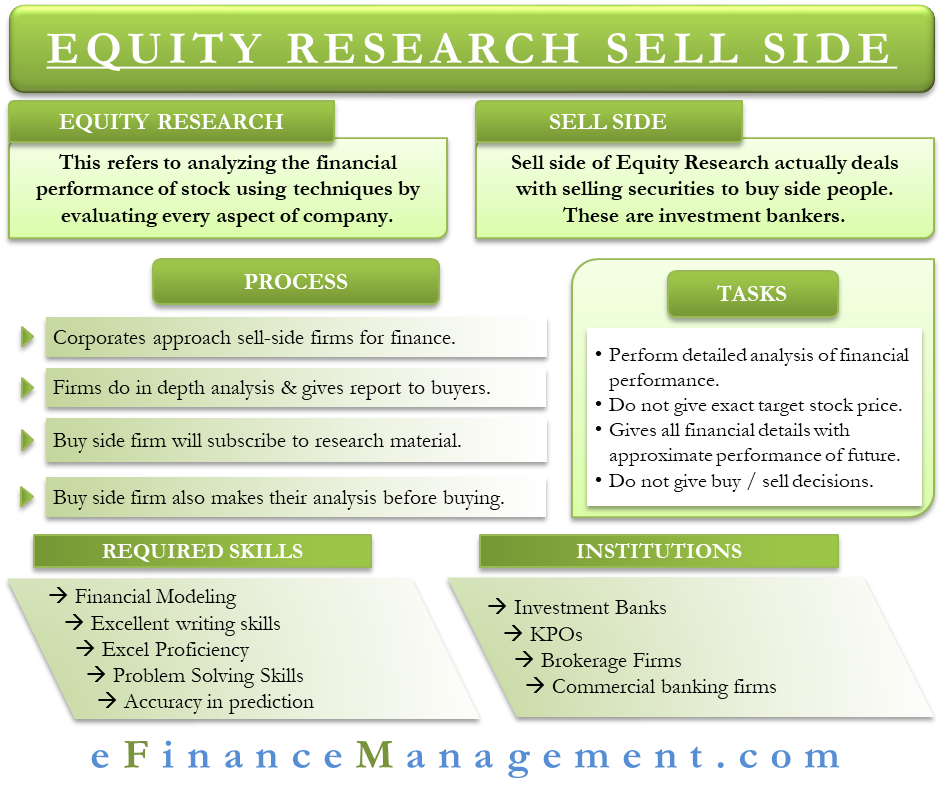 Equity Research Sell Side