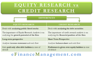 Equity Research vs Credit Research