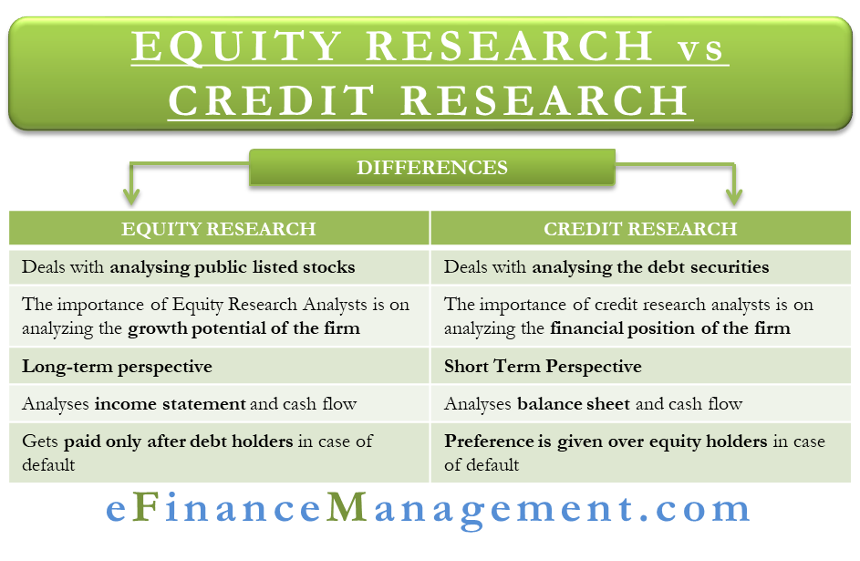 Meros equity. Equity что такое в финансах. Equity Law и common Law разница. Debt to Equity Financing Definition. Regional Equity.