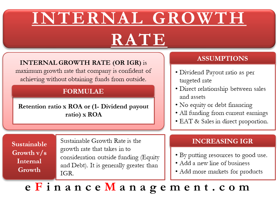 Internal Growth Rate