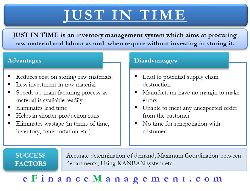 just in time inventory system usually reduces costs for