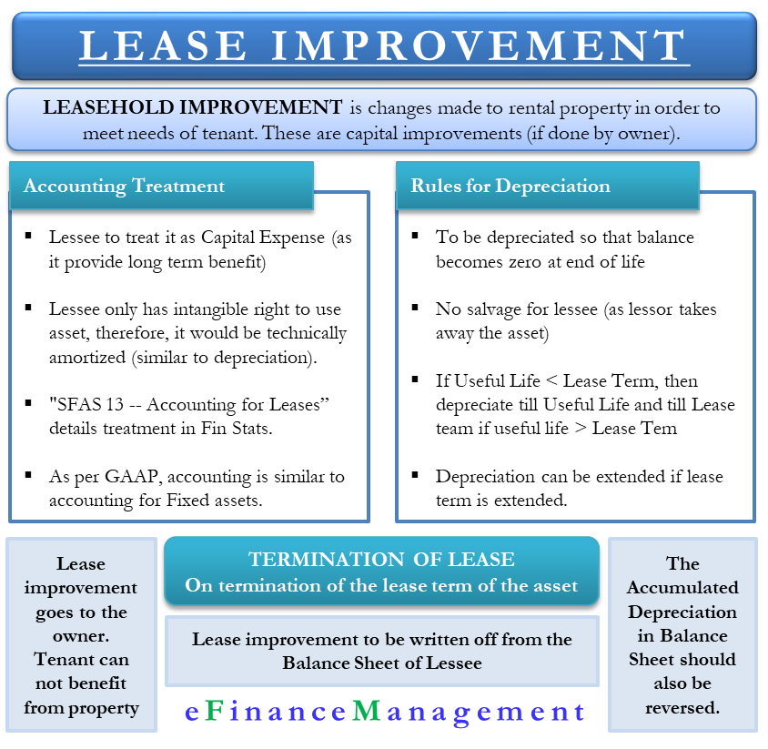 Lease Improvement GAAP