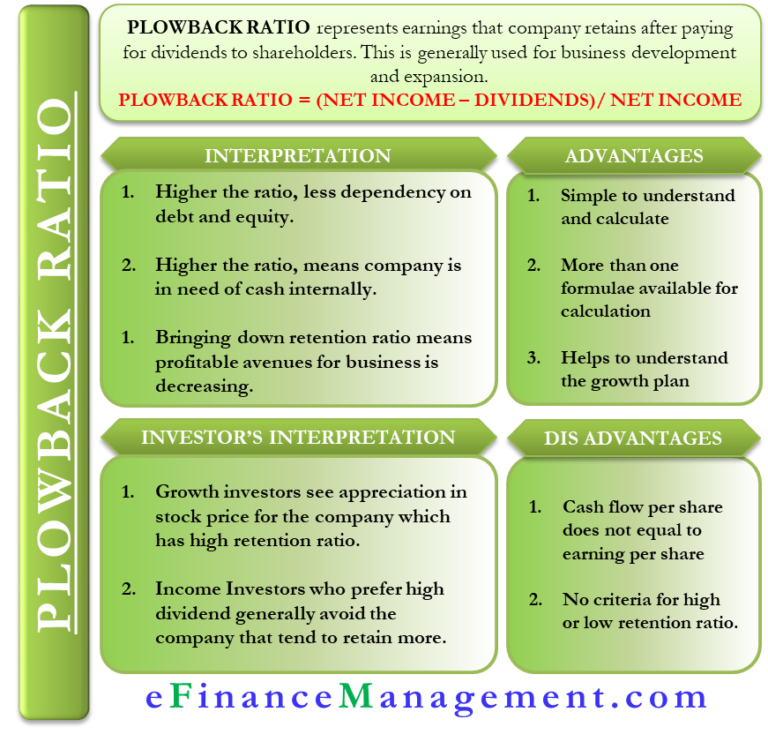 Plowback Ratio Meaning, Importance, Formula and More