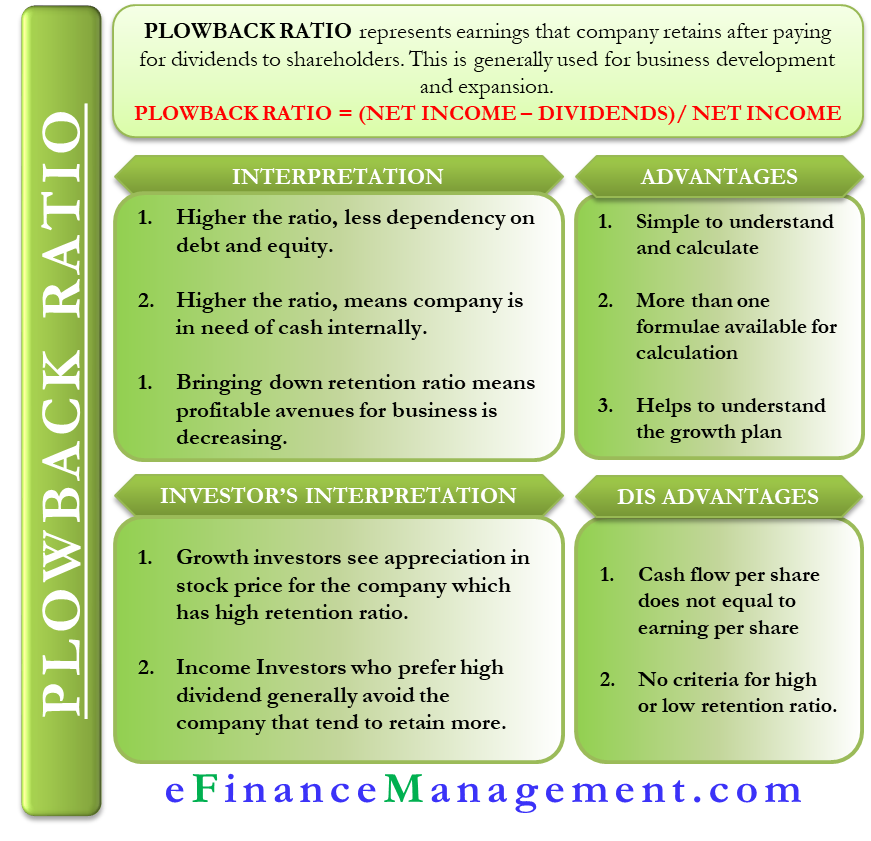 Plowback Ratio Meaning Importance Formula And More