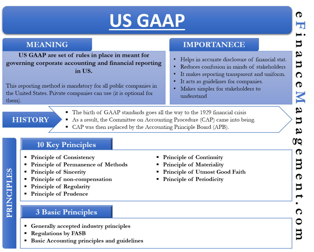 gaap meaning