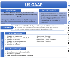 Meaning and Importance of US GAAP