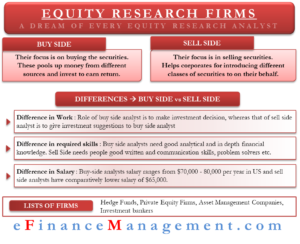 Equity Research Firms
