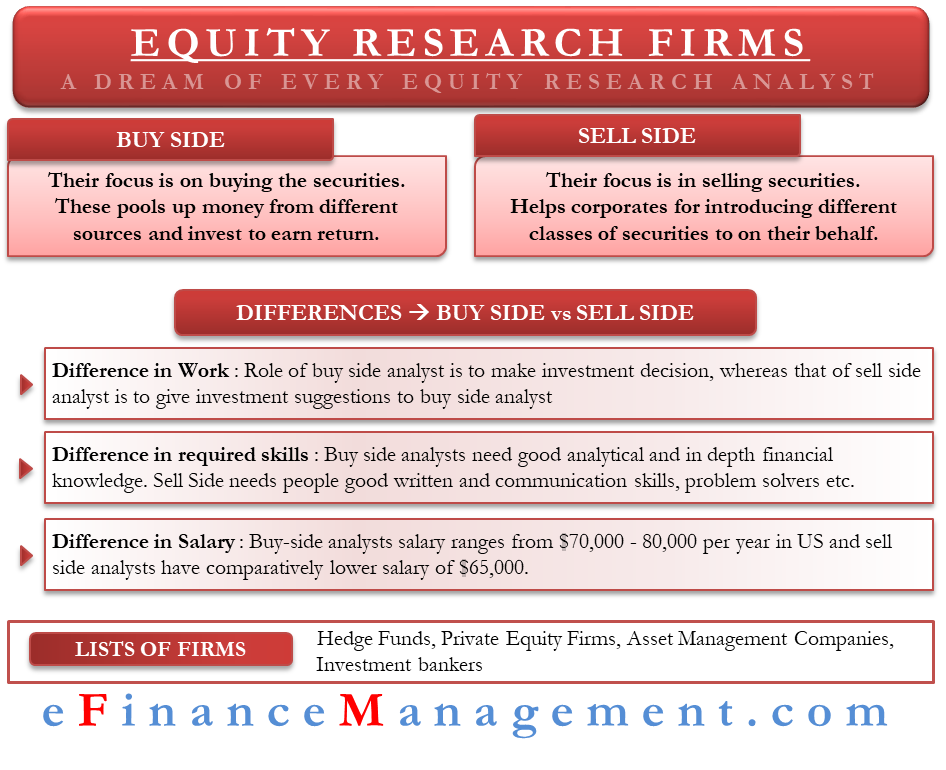 Equity Research Firms | Types | List of equity research firms | eFM