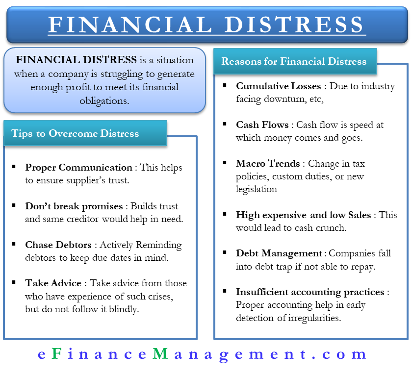 Financial Distress Meaning Reasons And Tips To Overcome