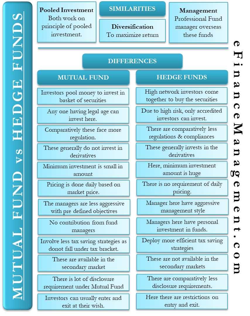 Mutual Fund vs Hedge FUnds