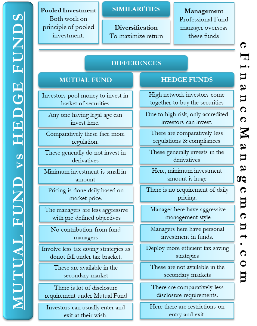Mutual Fund Vs Hedge Fund All You Need To Know
