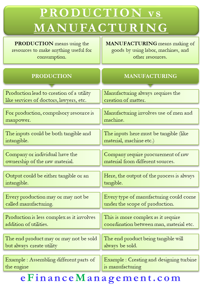 What is the difference between a manufacturer and a producer?