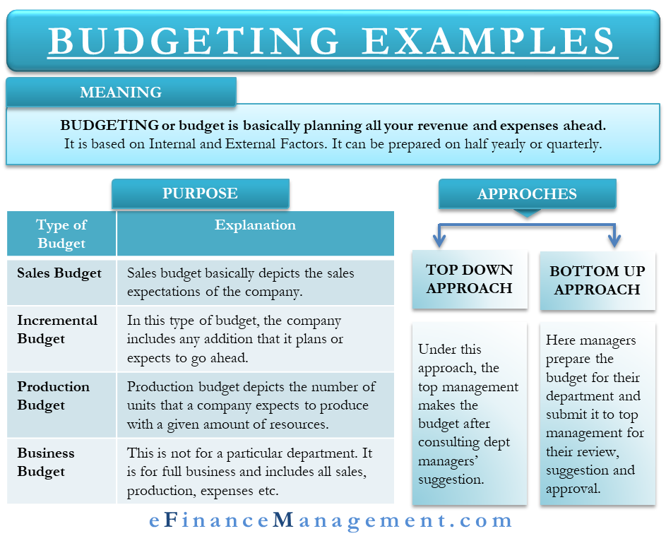 examples of budgets for households