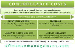 Controllable Costs