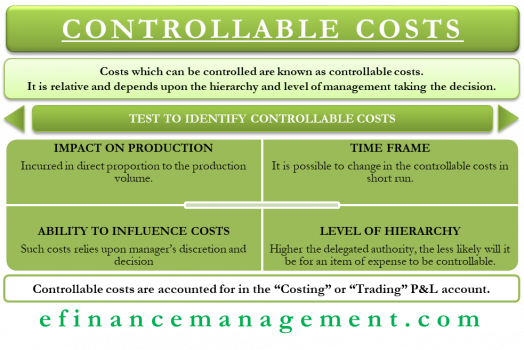 Controllable Cost; Decoded With Illustration - eFinanceManagement