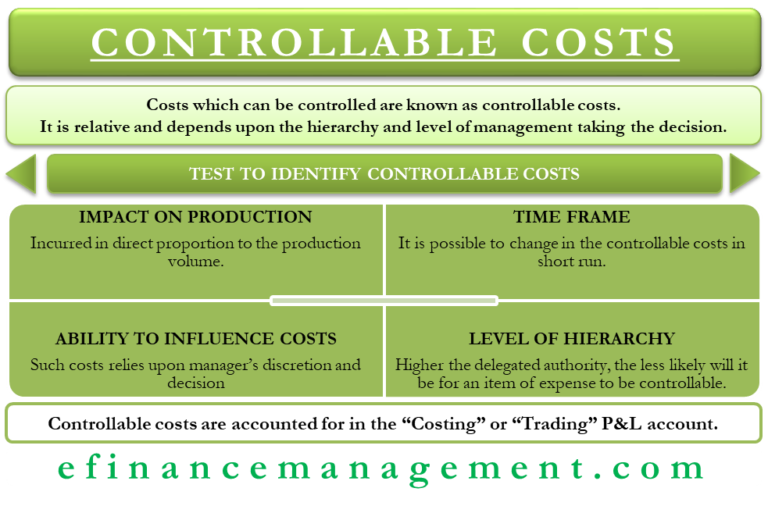 controllable-cost-decoded-with-illustration-efinancemanagement