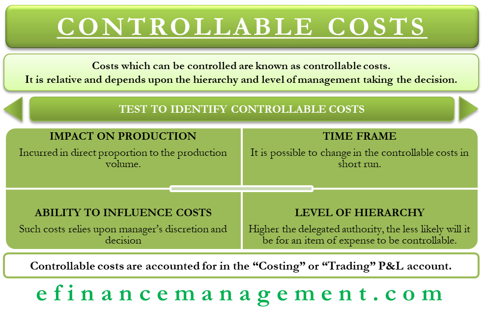 Difference Between Controllable And Uncontrollable Cost