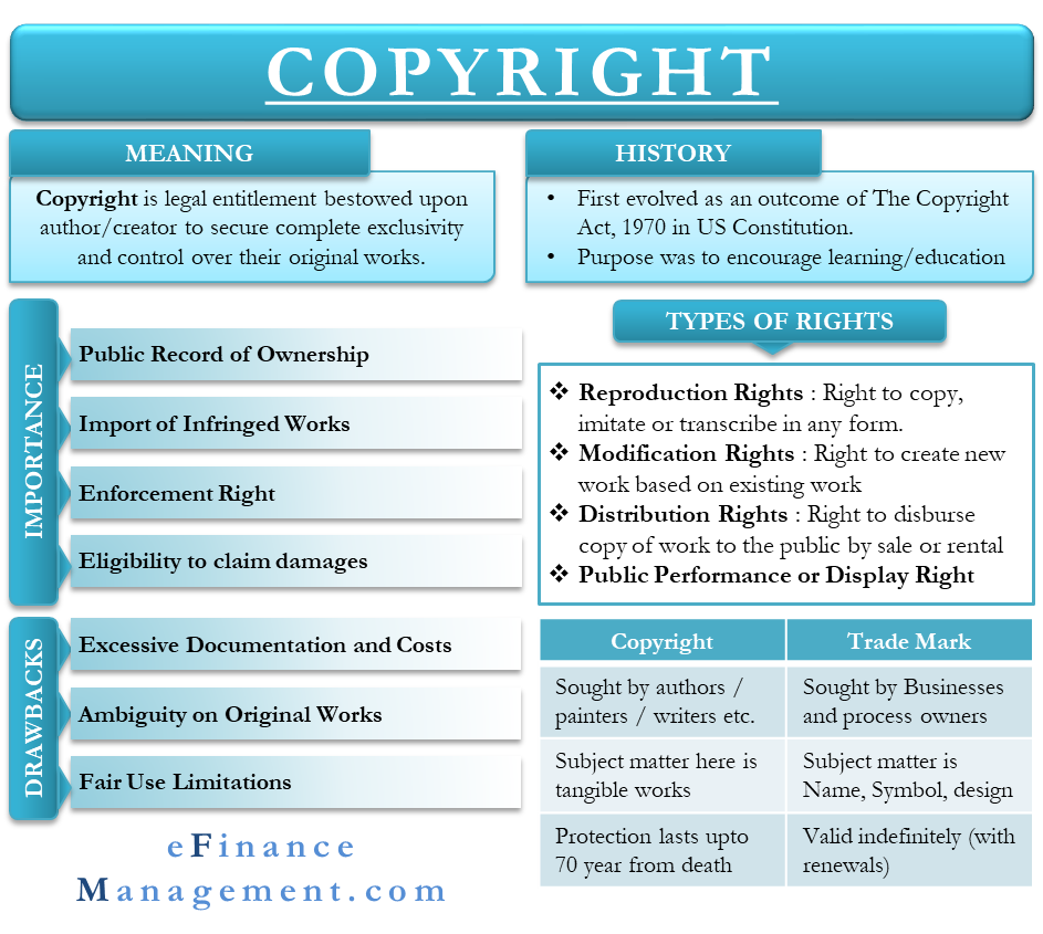 Copyright The Long and Short of It eFinanceManagement