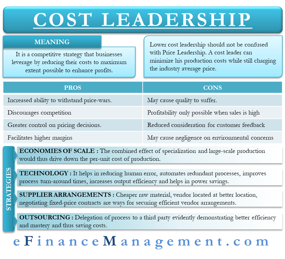 Cost leadership