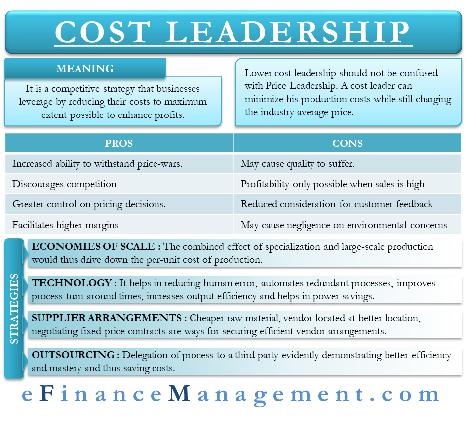 Cost Leadership The Why How Of It Efinancemanagement