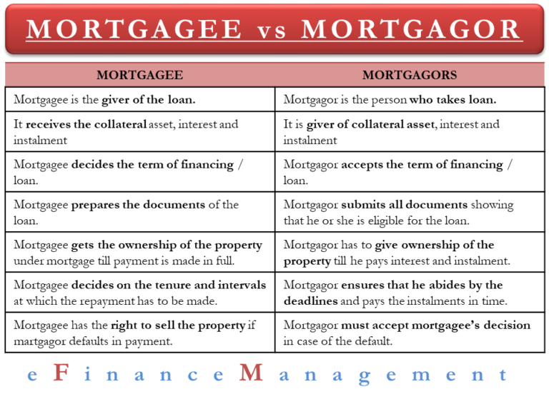 Mortgagee vs Mortgagor All You Need To Know