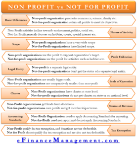 Non Profit vs Not for Profit Organizations