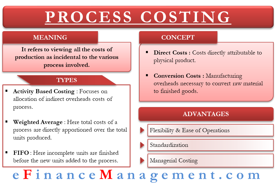 research project on process costing