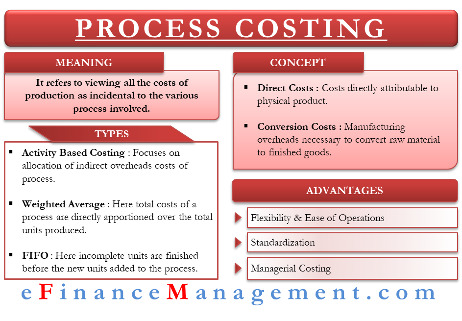 Process Costing A Guide With Illustrations EFinanceManagement