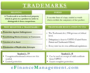 Trademarks - A Contemporary Summary