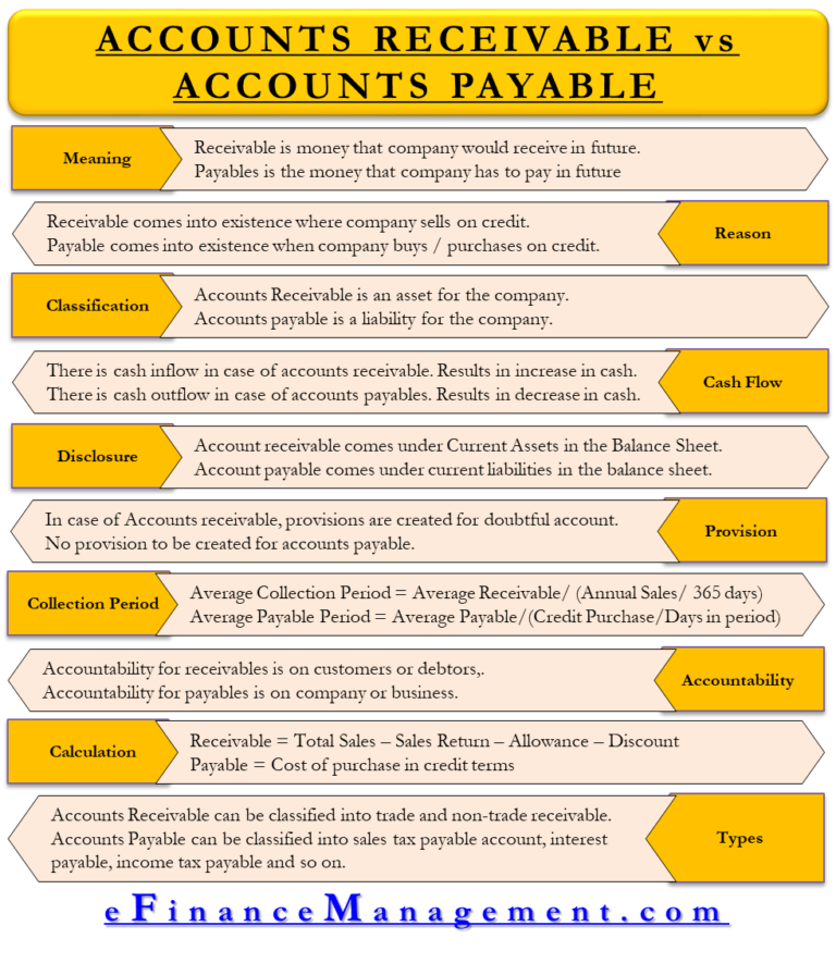 sample cover letter for accounts payable and receivable
