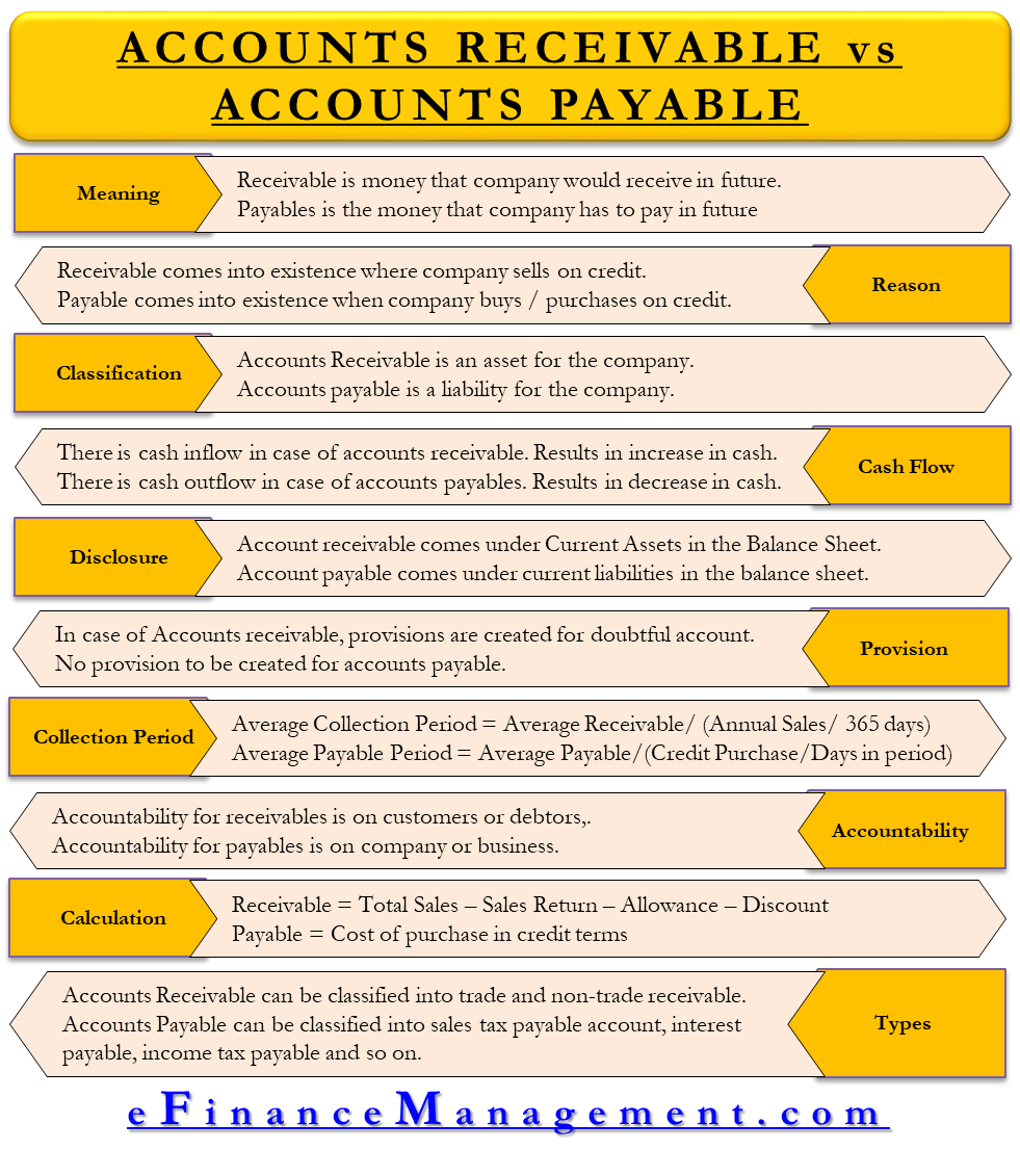 How To Offset Accounts Receivable With Accounts Payable In Xero Info