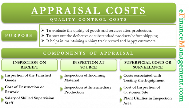 Appraisal Cost: Simplified Like Never Before - EFinanceManagement