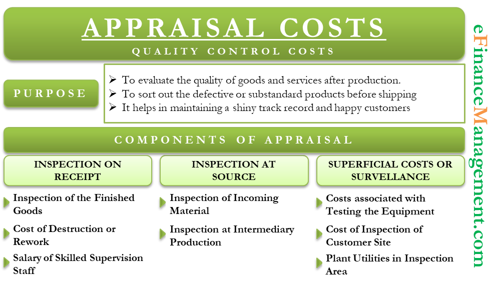 EFinanceManagement Financial Management Concepts In Layman s Terms