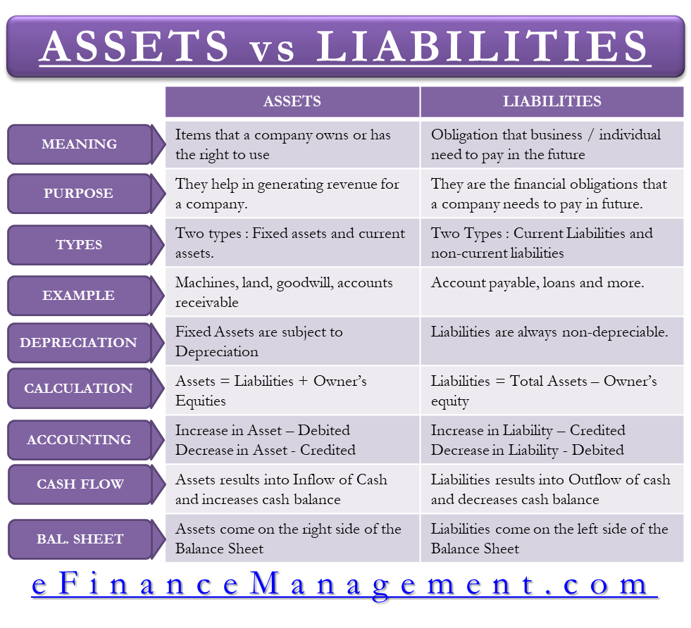 assets-and-liabilities-examples