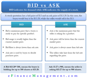 Bid vs Ask
