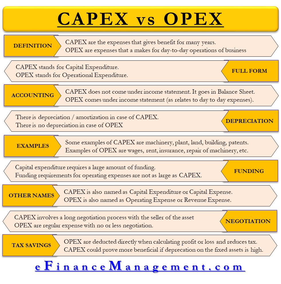 CAPEX vs OPEX