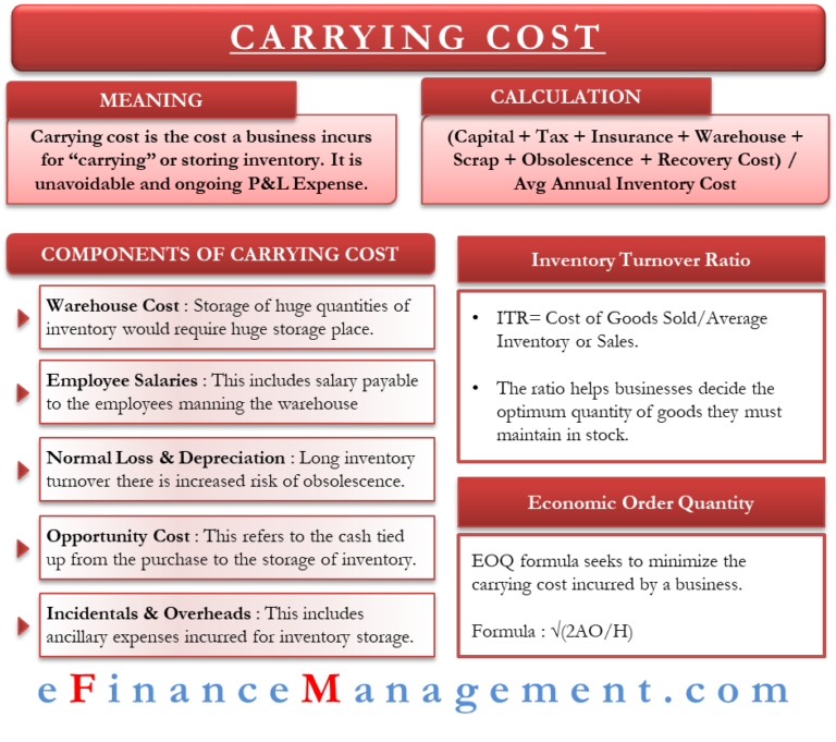 Carrying Cost: Why You Shouldn't Avoid It? - eFinanceManagement