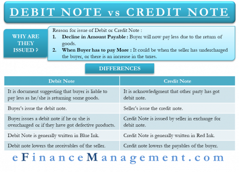 debit memo vs credit memo