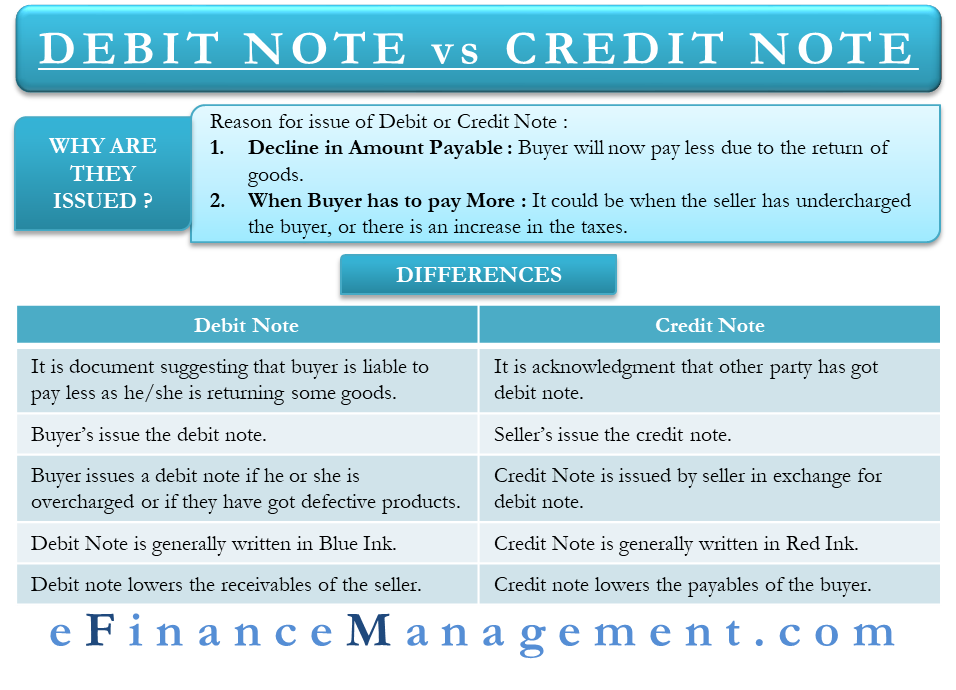 Debit Note vs Credit Note