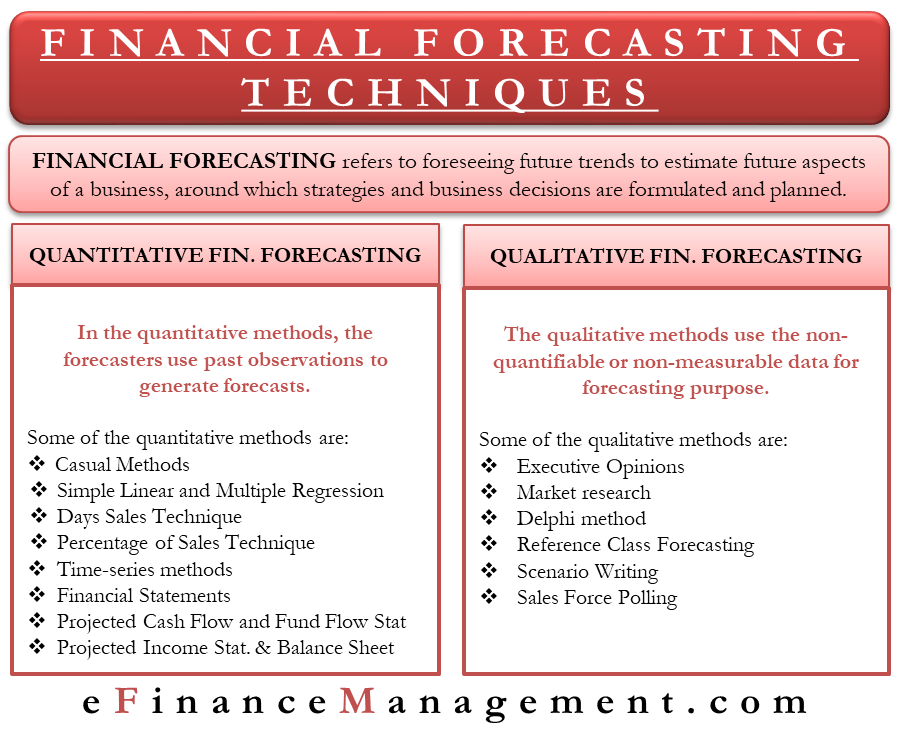 How Is Quabtitative Forecast Different From A Qualitative Forcast ...